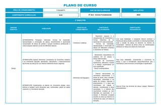 UNIDADE
TEMÁTICA
HABILIDADE
OBJETOS DO
CONHECIMENTO
CONTEÚDOS
RELACIONADOS
ORIENTAÇÕES
PEDAGÓGICAS
Dança
(EF69AR09AP6) Pesquisar diferentes formas de expressão,
representação e encenação da dança, reconhecendo e apreciando
composições de dança de artistas e grupos brasileiros (enfatizando a
cultura popular regional e local) de diferentes épocas.
- Contextos e práticas.
- Repertório corporal e a
compreensão de movimentos e
formas diferentes de se
expressar em cada proposição.
- Formas de expressão,
representação e encenação da
dança, em diferentes contextos
e momentos da história.
Com essa habilidade, o estudante deverá conhecer a
história da dança desde o primórdio à contemporaneidade.
Qual a função da dança no decorrer da história da
humandade. Apreciar de forma crítica as manifestações
artísticas em dança da cultura do nosso país.
(EF69AR10P6) Explorar elementos constitutivos do movimento cotidiano
e do movimento dançado, abordando, criticamente, o desenvolvimento
das formas da dança em sua história tradicional (local e regional).
- Elementos da linguagem.
- Movimentos espontâneos do
cotidiano em um espaço e
tempo determinados.
- Criação de movimentos
expressivos, alterando o tempo
e o espaço, expressando um
novo significado.
- Dança contemporânea.
Para essa habilidade, compreender o movimento na
dança, o que é considerado dança?Reconhcer que o
movimento é uma forma de comunicação e significados.
(EF69AR11P6) Experimentar os fatores de movimento (tempo, peso,
fluência e espaço) como elementos que, combinados, geram as ações
corporais e o movimento dançado.
- Fatores estruturantes do
movimento, relacionando: 1. o
tempo ao pulso, ritmo, duração,
intensidade, velocidade e as
ações de começo, intervalo e
encerramento; 2. o peso aos
movimentos de subida e
descida, considerando a força
necessária; 3. a fluência dos
movimentos contidos ou com
liberdade de expressão; 4. o
espaço à dimensão ocupada
quando se estica ao máximo os
membros do corpo, em todas as
direções.
Deve-se focar nas técnicas de dança, espaço, fluência e
deslocamentos.
2º BIMESTRE:
COMPONENTE CURRICULAR: Arte
ANO DE ESCOLARIDADE
6º Ano - Ensino Fundamental
ANO LETIVO
2023
PLANO DE CURSO
ÁREA DE CONHECIMENTO: Linguagens
 