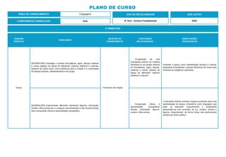 UNIDADE
TEMÁTICA
HABILIDADE
OBJETOS DO
CONHECIMENTO
CONTEÚDOS
RELACIONADOS
ORIENTAÇÕES
PEDAGÓGICAS
Dança
(EF69AR13P6) Investigar e nomear brincadeiras, jogos, danças coletivas
e outras práticas de dança de diferentes matrizes estéticas e culturais,
partindo da cultura local, como referência para a criação e a composição
de danças autorais, individualmente e em grupo.
- Processos de criação.
- Composição de uma
coreografia autoral, de maneira
individual ou em grupos através
de brincadeiras, jogos, danças,
coletivas e outras práticas de
dança de diferentes matrizes
estéticas e culturais.
Entender a dança como manifestação artística e cultural,
apresentar brincadeiras e danças folclóricas do nosso país
incluindo as indígenas e africanas.
(EF69AR14P6) Experimentar diferentes elementos (figurino, iluminação,
cenário, trilha sonora etc.) e espaços (convencionais e não convencionais)
para composição cênica e apresentação coreográfica.
- Composição cênica e
apresentação coreográfica:
direção, iluminação, figurino,
cenário, trilha sonora.
O estudante deverá conhecer espaços possíveis para uma
apresentação de dança. Entendê-la como linguagem que
pode se expressar corporalmente e visualmente
apropriando-se dos conceitos de luz, cenário, musica e
figurino. Experimentar, de forma crítica uma performance
artística de modo coletivo.
2º BIMESTRE:
COMPONENTE CURRICULAR: Arte
ANO DE ESCOLARIDADE
6º Ano - Ensino Fundamental
ANO LETIVO
2023
PLANO DE CURSO
ÁREA DE CONHECIMENTO: Linguagens
 
