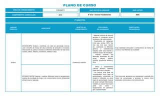 UNIDADE
TEMÁTICA
HABILIDADE
OBJETOS DO
CONHECIMENTO
CONTEÚDOS
RELACIONADOS
ORIENTAÇÕES
PEDAGÓGICAS
Música
(EF69AR16P6) Analisar e identificar, por meio da apreciação musical,
usos e funções da música em seus contextos de produção e circulação,
relacionando as práticas musicais às diferentes dimensões da vida social,
cultural, política, histórica, econômica, estética e ética.
- Contextos e práticas.
- Materiais sonoros de diversos
períodos e momentos sociais
brasileiros e de outros países.
- Expressões de categorias,
como pop, samba, MPB, hip-
hop, rap, rock, jazz, Techno
etc., analisando os diferentes
gêneros e estabelecendo
relações entre suas funções e
contexto social e de circulação.
- Práticas musicais nas
diferentes dimensões da vida
social, cultural, política,
histórica, econômica, estética e
ética.
Essa habilidade pressupõe o conhecimento da hstória da
música e sua influencia na sociedade.
(EF69AR17MGP6) Explorar e registrar diferentes meios e equipamentos
culturais de circulação da música e do conhecimento musical, enfatizando
artistas locais e regionais.
- Meios e equipamentos
culturais diversos, refletindo
sobre seus usos e funções.
- Um mesmo local pode ser
compreendido como lugar de
aprendizagem, propiciando os
ensaios e reflexões, ou como
lugar de apresentação musical,
de razão e função diferenciada,
midiática ou social. Ruas fazem
parte dos meios e
equipamentos de aprendiza-
gem e apresentação.
Para essa aula, apresentar aos estudantes a evolução dos
meios de comunicação e entender a música como
expressão comunicativa e de entretenimento.
2º BIMESTRE:
COMPONENTE CURRICULAR: Arte
ANO DE ESCOLARIDADE
6º Ano - Ensino Fundamental
ANO LETIVO
2023
PLANO DE CURSO
ÁREA DE CONHECIMENTO: Linguagens
 