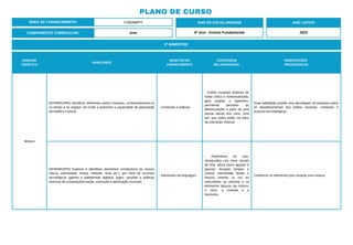 UNIDADE
TEMÁTICA
HABILIDADE
OBJETOS DO
CONHECIMENTO
CONTEÚDOS
RELACIONADOS
ORIENTAÇÕES
PEDAGÓGICAS
Música
(EF69AR19P6) Identificar diferentes estilos musicais, contextualizando-os
no tempo e no espaço, de modo a aprimorar a capacidade de apreciação
da estética musical.
- Contextos e práticas.
- Estilos musicais distintos de
modo crítico e contextualizado,
para ampliar o repertório,
permitindo perceber as
diferenciações a partir de uma
escuta atenta dos sons, uma
vez que estes estão na base
da educação musical.
Essa habilidade propõe uma abordagem de pesquisa sobre
os desdobramentos dos estilos musicias, contextos e
avanços tecnolológicos.
(EF69AR20P6) Explorar e identificar elementos constitutivos da música
(altura, intensidade, timbre, melodia, ritmo etc.), por meio de recursos
tecnológicos (games e plataformas digitais), jogos, canções e práticas
diversas de composição/criação, execução e apreciação musicais.
- Elementos da linguagem.
- Parâmetros do som,
introduzidos nos Anos Iniciais
da Arte: altura (sons agudos e
graves); duração (longos e
curtos); intensidade (fortes e
fracos); timbres (a voz do
instrumento ou pessoa) e os
elementos básicos da música:
o ritmo, a melodia e a
harmonia.
Conhercer os elementos que compoe uma música.
2º BIMESTRE:
COMPONENTE CURRICULAR: Arte
ANO DE ESCOLARIDADE
6º Ano - Ensino Fundamental
ANO LETIVO
2023
PLANO DE CURSO
ÁREA DE CONHECIMENTO: Linguagens
 