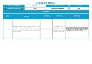 UNIDADE
TEMÁTICA
HABILIDADE
OBJETOS DO
CONHECIMENTO
CONTEÚDOS
RELACIONADOS
ORIENTAÇÕES
PEDAGÓGICAS
Música
(EF69AR23P6) Explorar e criar improvisações, composições, arranjos,
jingles, trilhas sonoras, entre outros, utilizando vozes, sons corporais e/ou
instrumentos acústicos ou eletrônicos, convencionais ou não
convencionais, expressando ideias musicais de maneira individual,
coletiva e colaborativa.
- Processos de criação.
- Possibilidades de criar
improvisações entre as
inúmeras formas e recursos de
expressão musical, conven-
cionais ou não-convencionais.
Nessa habilidade, o estudante deverá entender o que são:
arranjos, trilha sonora e jingles, a partir dos conhecimentos
já adquiridos, criar de forma individual, coletiva e
colaborativa sons para cada item supracitado.
2º BIMESTRE:
COMPONENTE CURRICULAR: Arte
ANO DE ESCOLARIDADE
6º Ano - Ensino Fundamental
ANO LETIVO
2023
PLANO DE CURSO
ÁREA DE CONHECIMENTO: Linguagens
 