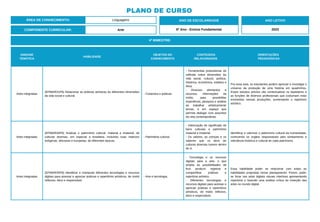UNIDADE
TEMÁTICA
HABILIDADE
OBJETOS DO
CONHECIMENTO
CONTEÚDOS
RELACIONADOS
ORIENTAÇÕES
PEDAGÓGICAS
Artes integradas
(EF69AR31P6) Relacionar as práticas artísticas às diferentes dimensões
da vida social e cultural.
- Contextos e práticas.
- Ferramentas propositoras de
reflexão sobre dimensões da
vida social, cultural, política,
histórica, econômica, estética e
ética.
- Diversos elementos e
recursos, informações da
mídia, para possibilitar
experiência, pesquisa e análise
ao trabalhar artisticamente
temas, e em espaço que
permita dialogar com assuntos
da vida contemporânea.
Pra essa aula, os estudantes podem apreciar e investigar o
universo da produção de uma história em quadrinhos.
Esses estudos prévios vão contextualizar os bastidores e
as funções de diversos profissionais que costumam estar
envolvidos nessas produções, aumentando o repertório
artístico.
Artes integradas
(EF69AR34P6) Analisar o patrimônio cultural, material e imaterial, de
culturas diversas, em especial a brasileira, incluindo suas matrizes
indígenas, africanas e europeias, de diferentes épocas.
- Patrimônio cultural.
- Valorização do significado de
bens culturais e patrimônio
material e imaterial.
- Os valores, as crenças e os
saberes que os bens de
culturas diversas trazem dentro
de si.
Identificar e valorizar o patrimonio cultural da humanidade,
conhcendo os orgãos responsáveis pelo tombamento e
relevância histórica e cultural de cada patrimonio.
Artes integradas
(EF69AR35P6) Identificar e manipular diferentes tecnologias e recursos
digitais para acessar e apreciar práticas e repertórios artísticos, de modo
reflexivo, ético e responsável.
- Arte e tecnologia.
- Tecnologia e os recursos
digitais para a arte, o que
amplia as possibilidades de
fruir, produzir, registrar e
compartilhar práticas e
repertório artístico.
- Diferentes tecnologias e
recursos digitais para acessar e
apreciar práticas e repertórios
artísticos, de modo reflexivo,
ético e responsável.
Essa habilidade poder se relacionar com todas as
habilidades propostas nesse planejamento. Porem, pode-
se focar nas artes digitais visuais intertivas apresentando
repertório e fazendo uma análise crítica da inserção das
artes no mundo digital.
4º BIMESTRE:
COMPONENTE CURRICULAR: Arte
ANO DE ESCOLARIDADE
6º Ano - Ensino Fundamental
ANO LETIVO
2023
PLANO DE CURSO
ÁREA DE CONHECIMENTO: Linguagens
 