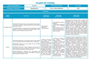 UNIDADE
TEMÁTICA
HABILIDADE
OBJETOS DO
CONHECIMENTO
CONTEÚDOS
RELACIONADOS
ORIENTAÇÕES
PEDAGÓGICAS
Brincadeiras e Jogos
(EF67EF01P6) Experimentar e fruir, na escola, jogos eletrônicos diversos,
reconhecendo os sentidos e significados atribuídos a eles por diferentes
grupos sociais e etários.
(EF67EF02P6) Identificar as transformações nas características dos jogos
eletrônicos em função dos avanços das tecnologias digitais e seus
impactos na saúde e qualidade de vida das pessoas.
- Jogos eletrônicos.
- Sedentarismo.
- Jogos cooperativos.
- Jogos eletrônicos: sentidos e
significados.
- O sedentarismo associado aos
avanços das tecnologias
digitais.
- Jogos eletrônicos: impactos na
saúde e na qualidade de vida.
- Influência da tecnologia sobre
nossos movimentos.
Experimentar jogos eletrônicos significa se apropriar de
aprendizagens que só podem ser acessadas pela
experiência corporal, ou seja, devem ser efetivamente
vivenciadas. Jogos eletrônicos são aquelas modalidades
de jogos que se utilizam de tecnologia de um computador e
podem ser jogados em celulares, tablets, computadores
pessoais ou em equipamentos criados mais
especificamente para esse uso, chamados de consoles.
Valorizar e respeitar sentidos e significados atribuídos a
eles por diferentes grupos sociais e etários significa
compreender que os jogos eletrônicos são potencialmente
aderentes em termos comportamentais e que as pessoas
se utilizam dessas práticas como forma de diversão,
educação ou por razões profissionais.
Esportes
(EF67EF03P6) Experimentar e fruir esportes de marca, precisão, invasão
e técnico-combinatórios, valorizando o trabalho coletivo e a cooperação.
(EF67EF04P6) Vivenciar, um ou mais esportes de marca, precisão,
invasão e técnico-combinatórios.
(EF67EF05P6) Desenvolver e aplicar estratégias para solucionar os
desafios técnicos e táticos dos esportes de marca, precisão, invasão e
técnico-combinatórios garantindo a participação de todos.
(EF67EF07P6)Desenvolver alternativas para experimentação dos
esportes não disponíveis e/ou acessíveis na comunidade e das demais
práticas corporais tematizadas na escola.
- Esportes de marca (tais
como atletismo, ciclismo,
natação, entre outros).
- Esportes de precisão (tais
como tiro com arco, golfe,
bocha, entre outros).
- Esportes de invasão (tais
como basquetebol, futebol
de campo, futsal, handebol e
polo aquático, entre outros).
- Esportes técnico-combina-
tórios (tais como ginástica
olímpica, saltos ornamen-
tais, GRD, nado sincroni-
zado, volteio, entre outros).
- Conceitos dos esportes de
marca (atletismo, ciclismo,
natação, entre outros).
- Conceitos dos esportes de
precisão (tiro com arco, golfe,
bocha, entre outros).
- Conceitos dos esportes de
invasão (basquetebol, futebol de
campo, futsal, handebol e polo
aquático, entre outros).
- Conceitos dos esportes
técnico-combinatórios (ginástica
olímpica, saltos ornamentais,
GRD, nado sincronizado,
volteio, entre outros).
- Estratégias, desafios técnicos
e táticos nos Esportes.
Os esportes de marca se caracterizam por comparar os
resultados registrados em segundos, metros ou quilos; os
esportes de precisão, pelo ato de arremessar ou lançar um
objeto, procurando acertar ou aproximá-lo de um alvo
específico; os esportes de invasão, por comparar a
capacidade de uma equipe introduzir ou levar uma bola (ou
outro objeto) a uma meta ou setor da quadra/campo
defendida pelos adversários, protegendo,
simultaneamente, o próprio alvo, meta ou setor do campo;
e os esportes técnico-combinatórios são quando o
resultado da ação motora é comparado à qualidade do
movimento segundo padrões técnico-combinatórios. Usar
habilidades técnico-táticas básicas significa se apropriar de
aprendizagens sobre os principais movimentos
requisitados nas modalidades e sobre como se posicionar
nos espaços e tomar decisões durante uma situação de
jogo. Respeitar as regras significa compreender que as
normas e regras são estabelecidas para garantir a
segurança e equidade entre os participantes.
1º BIMESTRE:
COMPONENTE CURRICULAR: Educação Física
ANO LETIVO
2023
PLANO DE CURSO
ÁREA DE CONHECIMENTO: Linguagens ANO DE ESCOLARIDADE
6º Ano - Ensino Fundamental
 