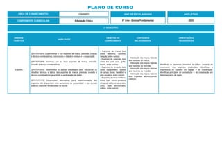 UNIDADE
TEMÁTICA
HABILIDADE
OBJETOS DO
CONHECIMENTO
CONTEÚDOS
RELACIONADOS
ORIENTAÇÕES
PEDAGÓGICAS
Esportes
(EF67EF03P6) Experimentar e fruir esportes de marca, precisão, invasão
e técnico-combinatórios, valorizando o trabalho coletivo e a cooperação.
(EF67EF04P6) Vivenciar, um ou mais esportes de marca, precisão,
invasão e técnico-combinatórios.
(EF67EF05P6) Desenvolver e aplicar estratégias para solucionar os
desafios técnicos e táticos dos esportes de marca, precisão, invasão e
técnico-combinatórios garantindo a participação de todos.
(EF67EF07P6) Desenvolver alternativas para experimentação dos
esportes não disponíveis e/ou acessíveis na comunidade e das demais
práticas corporais tematizadas na escola.
- Esportes de marca (tais
como atletismo, ciclismo,
natação, entre outros)
- Esportes de precisão (tais
como tiro com arco, golfe,
bocha, entre outros)
- Esportes de invasão (tais
como basquetebol, futebol
de campo, futsal, handebol e
polo aquático, entre outros)
- Esportes técnico-combina-
tórios (tais como ginástica
olímpica, saltos ornamentais,
GRD, nado sincronizado,
volteio, entre outros)
- Introdução das regras básicas
dos esportes de marca.
- Introdução das regras básicas
aos esportes de precisão.
- Introdução das regras básicas
aos esportes de invasão.
- Introdução das regras básicas
dos Esportes técnico-combi-
natórios.
Identificar os aspectos inerentes à cultura corporal de
movimento nos esportes praticados. Identificar a
importância do trabalho em equipe e da cooperação.
Identificar princípios de competição e de cooperação em
diferentes tipos de jogos.
1º BIMESTRE:
COMPONENTE CURRICULAR: Educação Física
ANO LETIVO
2023
PLANO DE CURSO
ÁREA DE CONHECIMENTO: Linguagens ANO DE ESCOLARIDADE
6º Ano - Ensino Fundamental
 