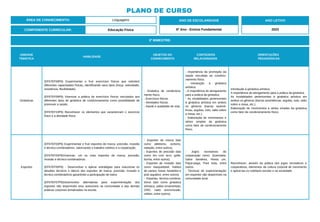 UNIDADE
TEMÁTICA
HABILIDADE
OBJETOS DO
CONHECIMENTO
CONTEÚDOS
RELACIONADOS
ORIENTAÇÕES
PEDAGÓGICAS
Ginásticas
(EF67EF08P6) Experimentar e fruir exercícios físicos que solicitem
diferentes capacidades físicas, identificando seus tipos (força, velocidade,
resistência, flexibilidade).
(EF67EF09P6) Vivenciar a prática de exercícios físicos vinculados aos
diferentes tipos de ginástica de condicionamento como possibilidade de
promover a saúde.
(EF67EF10P6) Reconhecer os elementos que caracterizam o exercício
físico e a atividade física.
- Ginástica de condiciona-
mento físico.
- Exercícios físicos.
- Atividades físicas.
- Saúde e qualidade de vida.
- Importância da promoção da
saúde vinculada ao condicio-
namento físico.
- Introdução à ginástica
artística.
- A importância do alongamento
para a prática da ginástica.
- As modalidades pertencentes
à ginástica artística em ambos
os gêneros (barras assimé-
tricas, argolas, solo, salto sobre
a mesa, etc.).
- Elaboração de movimentos e
séries simples da ginástica
como fator de condicionamento
físico.
Introdução à ginástica artística.
A importância do alongamento para a prática da ginástica.
As modalidades pertencentes à ginástica artística em
ambos os gêneros (barras assimétricas, argolas, solo, salto
sobre a mesa, etc.).
Elaboração de movimentos e séries simples da ginástica
como fator de condicionamento físico.
Esportes
(EF67EF03P6) Experimentar e fruir esportes de marca, precisão, invasão
e técnico-combinatórios, valorizando o trabalho coletivo e a cooperação.
(EF67EF04P6)Vivenciar, um ou mais esportes de marca, precisão,
invasão e técnico-combinatórios.
(EF67EF05P6) - Desenvolver e aplicar estratégias para solucionar os
desafios técnicos e táticos dos esportes de marca, precisão, invasão e
técnico-combinatórios garantindo a participação de todos.
(EF67EF07P6)Desenvolver alternativas para experimentação dos
esportes não disponíveis e/ou acessíveis na comunidade e das demais
práticas corporais tematizadas na escola.
- Esportes de marca (tais
como atletismo, ciclismo,
natação, entre outros).
- Esportes de precisão (tais
como tiro com arco, golfe,
bocha, entre outros).
- Esportes de invasão (tais
como basquetebol, futebol
de campo, futsal, handebol e
polo aquático, entre outros).
- Esportes técnico-combina-
tórios (tais como ginástica
olímpica, saltos ornamentais,
GRD, nado sincronizado,
volteio, entre outros).
- Jogos recreativos de
cooperação como: Queimada,
Salve bandeira, Resta um,
Pique-pega, Pare bola, entre
outros.
- Técnicas de experimentação
em esportes não disponíveis na
comunidade local.
Reconhecer, através da prática dos jogos recreativos e
cooperativos, elementos da cultura corporal de movimento
e aplicá-las no cotidiano escolar e na sociedade.
3º BIMESTRE:
COMPONENTE CURRICULAR: Educação Física
ANO LETIVO
2023
PLANO DE CURSO
ÁREA DE CONHECIMENTO: Linguagens ANO DE ESCOLARIDADE
6º Ano - Ensino Fundamental
 