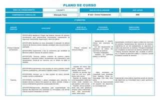 UNIDADE
TEMÁTICA
HABILIDADE
OBJETOS DO
CONHECIMENTO
CONTEÚDOS
RELACIONADOS
ORIENTAÇÕES
PEDAGÓGICAS
Práticas Corporais
de Aventuras
(EF67EF18P6) Identificar a origem das práticas corporais de aventura,
reconhecendo suas características (instrumentos, equipamentos de
segurança, indumentária, organização) e tipos de práticas.
(EF67EF19P6) Identificar os riscos associados à realização de práticas
corporais de aventura urbana e planejar estratégias para sua prevenção e
superação.
(EF67EF20P6) Experimentar e fruir os movimentos que constituem as
diferentes práticas corporais de aventura urbana.
(EF67EF21P6) Vivenciar práticas corporais de aventura urbana,
respeitando o patrimônio público, reconhecendo seus elementos e suas
características, fruindo-as em harmonia com os direitos de todos os
cidadãos.
- Práticas corporais de
aventura urbanas
- Apresentação e caracte-
rísticas dos exercícios de
aventura.
- Uso dos equipamentos de
segurança na prática dos
exercícios de aventura.
- Principais modalidades.
- Respeito ao patrimônio
público e a natureza.
Apresentação conceitual da origem e prática dos exercícios
de aventura. Características dos exercícios de aventura.
Importância do uso dos equipamentos de segurança na
prática dos exercícios de aventura. Principais modalidades
que constituem os exercícios de aventura (slackline, skate,
Trekking, Arvorismo, Mountain bike, escalada, le parkour,
etc). O respeito ao patrimônio público e a natureza, durante
as práticas corporais de aventura.
Esportes
(EF67EF03P6) Experimentar e fruir esportes de marca, precisão, invasão
e técnico-combinatórios, valorizando o trabalho coletivo e a cooperação.
(EF67EF04P6) Vivenciar, um ou mais esportes de marca, precisão,
invasão e técnico-combinatórios.
(EF67EF05P6) Desenvolver e aplicar estratégias para solucionar os
desafios técnicos e táticos dos esportes de marca, precisão, invasão e
técnico-combinatórios garantindo a participação de todos.
(EF67EF07P6)Desenvolver alternativas para experimentação dos
esportes não disponíveis e/ou acessíveis na comunidade e das demais
práticas corporais tematizadas na escola.
- Esportes de marca (tais
como atletismo, ciclismo,
natação, entre outros).
- Esportes de precisão (tais
como tiro com arco, golfe,
bocha, entre outros).
- Esportes de invasão (tais
como basquetebol, futebol de
campo, futsal, handebol e
polo aquático, entre outros).
- Esportes técnico-combina-
tórios (tais como ginástica
olímpica, saltos ornamentais,
GRD, nado sincronizado,
volteio, entre outros).
- Jogos recreativos de
cooperação como: Queimada,
Salve bandeira, Resta um,
Pique-pega, Pare bola, entre
outros.
- Técnicas de experimentação
em esportes não disponíveis
na comunidade local.
Experimentar novas práticas esportivas através de esportes
não disponíveis na comunidade local e assim aprimorar o
acervo motor.
4º BIMESTRE:
COMPONENTE CURRICULAR: Educação Física
ANO DE ESCOLARIDADE
6º Ano - Ensino Fundamental
ANO LETIVO
2023
PLANO DE CURSO
ÁREA DE CONHECIMENTO: Linguagens
 