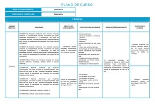 3º BIMESTRE:
COMPONENTE CURRICULAR: Matemática
PLANO DE CURSO
ÁREA DE CONHECIMENTO: Matemática
UNIDADE
TEMÁTICA
HABILIDADE
OBJETOS DO
CONHECIMENTO
CONTEÚDOS RELACIONADOS ORIENTAÇÕES PEDAGÓGICAS
DESCRITORES
DO SAEB
Números
(EF06MA11A) Resolver problemas com números racionais
positivos na representação decimal, envolvendo as quatro
operações fundamentais e a potenciação, por meio de
estratégias diversas, utilizando estimativas e arredondamentos
para verificar a razoabilidade de respostas, com e sem uso de
calculadora.
(EF06MA11B) Elaborar problemas com números racionais
positivos na representação decimal, envolvendo as quatro
operações fundamentais e a potenciação, por meio de
estratégias diversas, utilizando estimativas e arredondamentos
para verificar a razoabilidade de respostas, com e sem uso de
calculadora.
(EF06MA43MG) Operar com números racionais em forma
decimal: adicionar, multiplicar, subtrair, dividir e calcular
potências.
- Operações (adição,
subtração, multiplicação,
divisão e potenciação)
com números racionais.
- Números decimais.
- Décimos, centésimos e milésimos.
- Décimos.
- Centésimos.
- Milésimos.
-Números decimais na reta numé-
rica.
- Leitura dos números decimais.
- Comparação de números decimais
-Adição e subtração com números
decimais.
-Multiplicação com números deci-
mais.
- Divisão com números decimais.
-Divisão por um número natural
diferente de zero.
- Divisão por um número decimal.
Os estudantes precisam ser
incentivados a analisar e refletir sobre
problemas reais, estimulando a
criatividade, o pensamento crítico e a
colaboração, reconhecendo e operando
frações e porcentagens no seu dia a
dia.
- Resolver problema com
números racionais expres-
sos na forma decimal
envolvendo diferentes signi-
ficados da adição ou
subtração.
(EF06MA13A) Resolver problemas que envolvam
porcentagens, com base na ideia de proporcionalidade, sem
fazer uso da “regra de três”, utilizando estratégias pessoais,
cálculo mental e calculadora, em contextos de educação
financeira, entre outros.
(EF06MA13B) Elaborar problemas que envolvam
porcentagens, com base na ideia de proporcionalidade, sem
fazer uso da “regra de três”, utilizando estratégias pessoais,
cálculo mental e calculadora, em contextos de educação
financeira, entre outros.
(EF06MA44MG) Interpretar e utilizar o símbolo %.
Cálculo de porcentagens
por meio de estratégias
diversas, sem fazer uso
da “regra de três”.
- Porcentagem.
- Porcentagem de um valor.
- Porcentagem de figuras.
-Porcentagem escrita na forma
decimal.
-Problemas envolvendo porcenta-
gem.
-Determinação de uma porcenta-
gem.
- Resolver problema
envolvendo noções de
porcentagem (25%, 50%,
100%).
(EF06MA45MG) Efetuar cálculos de porcentagem.
 