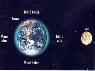 6 ano o universo e o sistema solar