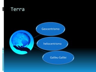Terra


        Geocentrismo



         heliocentrismo



              Galileu Galilei
 