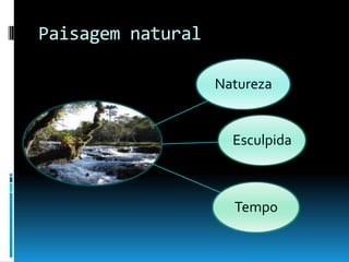 Paisagem natural

                   Natureza


                     Esculpida



                     Tempo
 