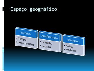 Espaço geográfico
 