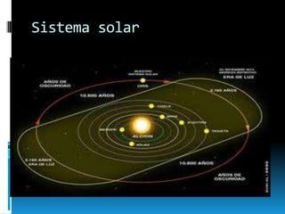 Sistema solar
 