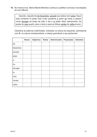 15. No mesmo livro, Maria Alberta Menéres continua a partilhar connosco recordações
    da sua infância.


           Quando, naquele dia de Dezembro, percebi que estava com gripe, fiquei
        toda contente! Ia poder ficar muito quietinha a sentir as horas a passar
        muito devagar ao longo de todo o dia e ia poder olhar calmamente, da
        janela do meu quarto, para o tecto e para as folhas verdes da velha árvore.


       Classifica as palavras sublinhadas, indicadas na coluna da esquerda, assinalando
       com X, na coluna correspondente, a classe gramatical a que pertencem.


                 Nomes    Adjectivos   Verbos   Determinantes   Preposições   Advérbios

  de

  Dezembro

  percebi

  gripe

  a

  as

  devagar

  ia

  meu

  verdes

  velha




PA-LP                                                                                     13
 