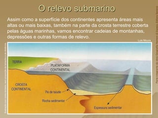 O relevo submarino
Ilustração
com
cores-fantasia,
sem
proporção
de
tamanho
e
de
distância.
Luis Moura
Assim como a superfície dos continentes apresenta áreas mais
altas ou mais baixas, também na parte da crosta terrestre coberta
pelas águas marinhas, vamos encontrar cadeias de montanhas,
depressões e outras formas de relevo.
Parte
integrante
da
obra
Geografia
Homem
&
Espaço,
Editora
Saraiva
 
