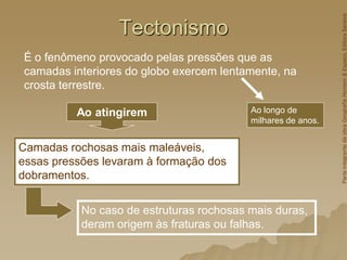 No caso de estruturas rochosas mais duras,
deram origem às fraturas ou falhas.
Tectonismo
É o fenômeno provocado pelas pressões que as
camadas interiores do globo exercem lentamente, na
crosta terrestre.
Ao longo de
milhares de anos.
Camadas rochosas mais maleáveis,
essas pressões levaram à formação dos
dobramentos.
Ao atingirem
Parte
integrante
da
obra
Geografia
Homem
&
Espaço,
Editora
Saraiva
 