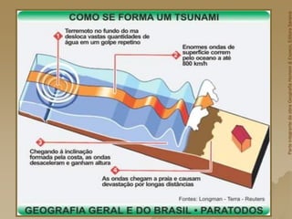 Parte
integrante
da
obra
Geografia
Homem
&
Espaço,
Editora
Saraiva
 