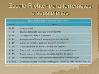 Escala Richter para terremotos
e seus efeitos
Fonte: Almanaque Abril. São Paulo: Abril, 1990: jornal O Globo. Rio de Janeiro, 25 fev. 2004. p. 25, Ciência e Vida.
Parte
integrante
da
obra
Geografia
Homem
&
Espaço,
Editora
Saraiva
 