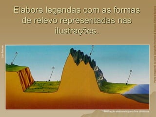Elabore legendas com as formas
de relevo representadas nas
ilustrações.
Ilustração elaborada para fins didáticos.
Luis
Moura
Parte
integrante
da
obra
Geografia
Homem
&
Espaço,
Editora
Saraiva
 