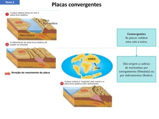 Placas convergentes
Tema 2
 