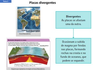 Placas divergentes
Tema 2
 