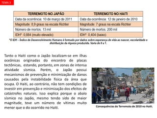 Tanto o Haiti como o Japão localizam-se em ilhas
oceânicas originadas do encontro de placas
tectônicas, estando, portanto, em zonas de intensa
atividade sísmica. Porém, o Japão possui
mecanismos de prevenção e minimização de danos
causados pela instabilidade física da área que
ocupa. O Haiti, ao contrário, não tem condições de
investir em prevenção e minimização dos efeitos de
catástrofes naturais. Isso explica porque o abalo
sísmico no Japão, mesmo tendo sido de maior
magnitude, teve um número de vítimas muito
menor que o do ocorrido no Haiti. Consequências do Terremoto de 2010 no Haiti.
TEMA 3
 