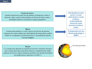 Está dividida em duas
partes: a crosta
continental e a crosta
oceânica.
A diversidade de
formas da crosta
terrestre constitui o
relevo.
A temperatura em seu
interior pode chegar a
3000°C
Tema 1
 
