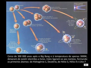 Cerca de 300 000 anos após o Big Bang e à temperatura de apenas 3000K,
deixaram de existir electrões a livres. Estes ligaram-se aos núcleos, formando
os primeiros átomos: de Hidrogénio-1, Deutério, de Hélio-3, Hélio-4 e Lítio-7
 