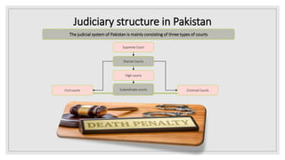Judiciary structure in Pakistan
The judicial system of Pakistan is mainly consisting of three types of courts
Supreme Court
Shariat Courts
High courts
Subordinate courts Criminal Courts
Civil courts
 