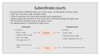 Subordinate courts
Civil courts
It consist of
◦ District judge
◦ Additional district judge
◦ Senior civil judge
◦ Civil judge class I II III
◦ These Courts hear civil
cases
Criminal Courts
It consist of
◦ session Judge
◦ Additional session judge
◦ Judicial magistrate Class I II III
◦ These Courts hear criminal cases
• In each district of Pakistan there are various types of subordinate or lower courts.
• They are civil courts and criminal courts.
• These Courts hear civil cases and criminal cases respectively.
• Appeal against the decision of civil courts lies to the district judge and high court
• Provincial Government tends to the justice sector
• Its administration is controlled by high courts.
Composition
Function
 
