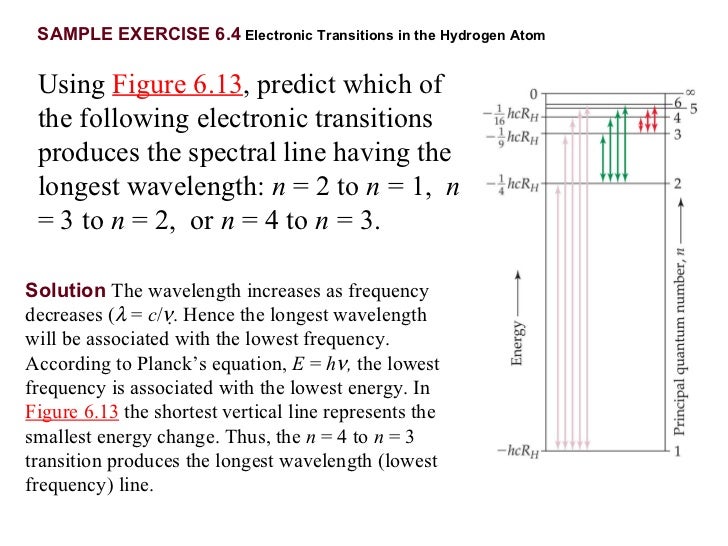 Which Transition Emits Light With The Shortest Wavelength? Chapter 6 Lecture- Electrons in Atoms