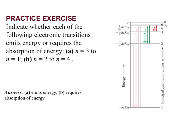 Which Transition Would Result In The Emission Of A Photon With The Lowest Frequency? Chapter 6 Lecture- Electrons in Atoms