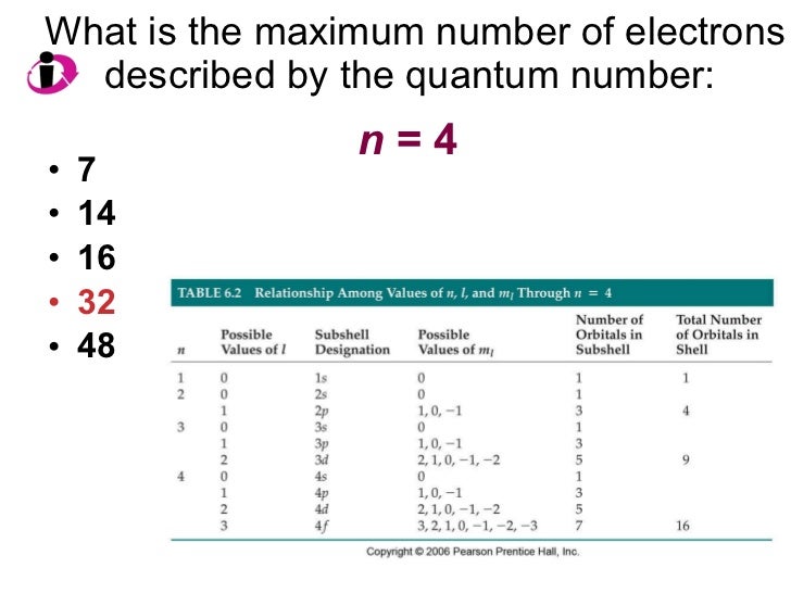 In A Single Atom, What Is The Maximum Number Of Electrons Which Can Have Quantum Number N = 4? Chapter 6 Lecture- Electrons in Atoms