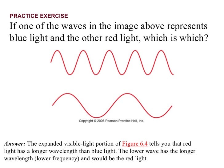 which most represents a wave chapter 6 lecture electrons in atoms which most represents a wave chapter 6 lecture electrons in atoms