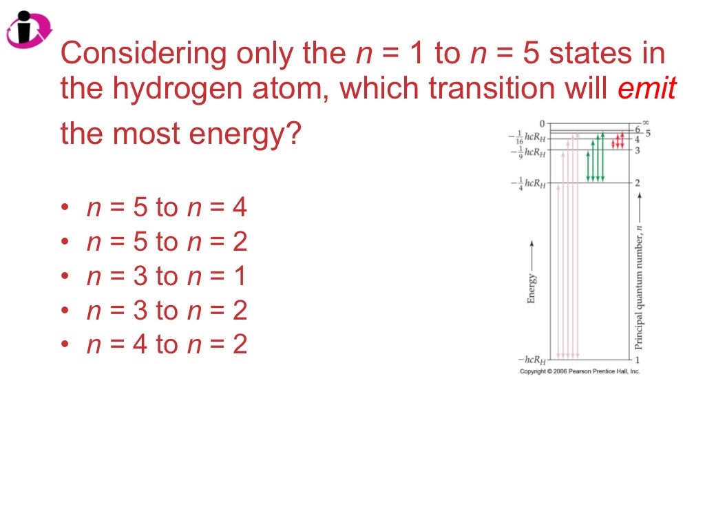 Chapter 6 Lecture- Electrons in Atoms