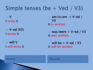 Active
 V
I write it
 V-ed (V2)
I wrote it
 will V
I will write it
Passive
 am/is/are + V-ed /
V3
It is written
 was/were + V-ed / V3
It was written
 will be + V-ed / V3
It will be written
 