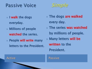 Active Passive
 I walk the dogs
everyday.
 Millions of people
watched the series.
 People will write many
letters to the President.
 The dogs are walked
every day.
 The series was watched
by millions of people.
 Many letters will be
written to the
President.
 