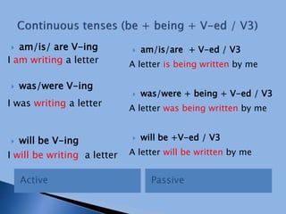Active
 am/is/ are V-ing
I am writing a letter
 was/were V-ing
I was writing a letter
 will be V-ing
I will be writing a letter
Passive
 am/is/are + V-ed / V3
A letter is being written by me
 was/were + being + V-ed / V3
A letter was being written by me
 will be +V-ed / V3
A letter will be written by me
 