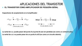 APLICACIONES DEL TRANSISTOR
 EL TRANSISTOR COMO AMPLIFICADOR DE PEQUEÑA SEÑAL
Capacitores de acoplamiento en el amplificador
La señal de c.a. puede pasar del punto A al punto B casi sin perdidas (es como un cortocircuito)
La señal de c.d. no puede pasar de un punto A al B (es como un circuito abierto)
 
