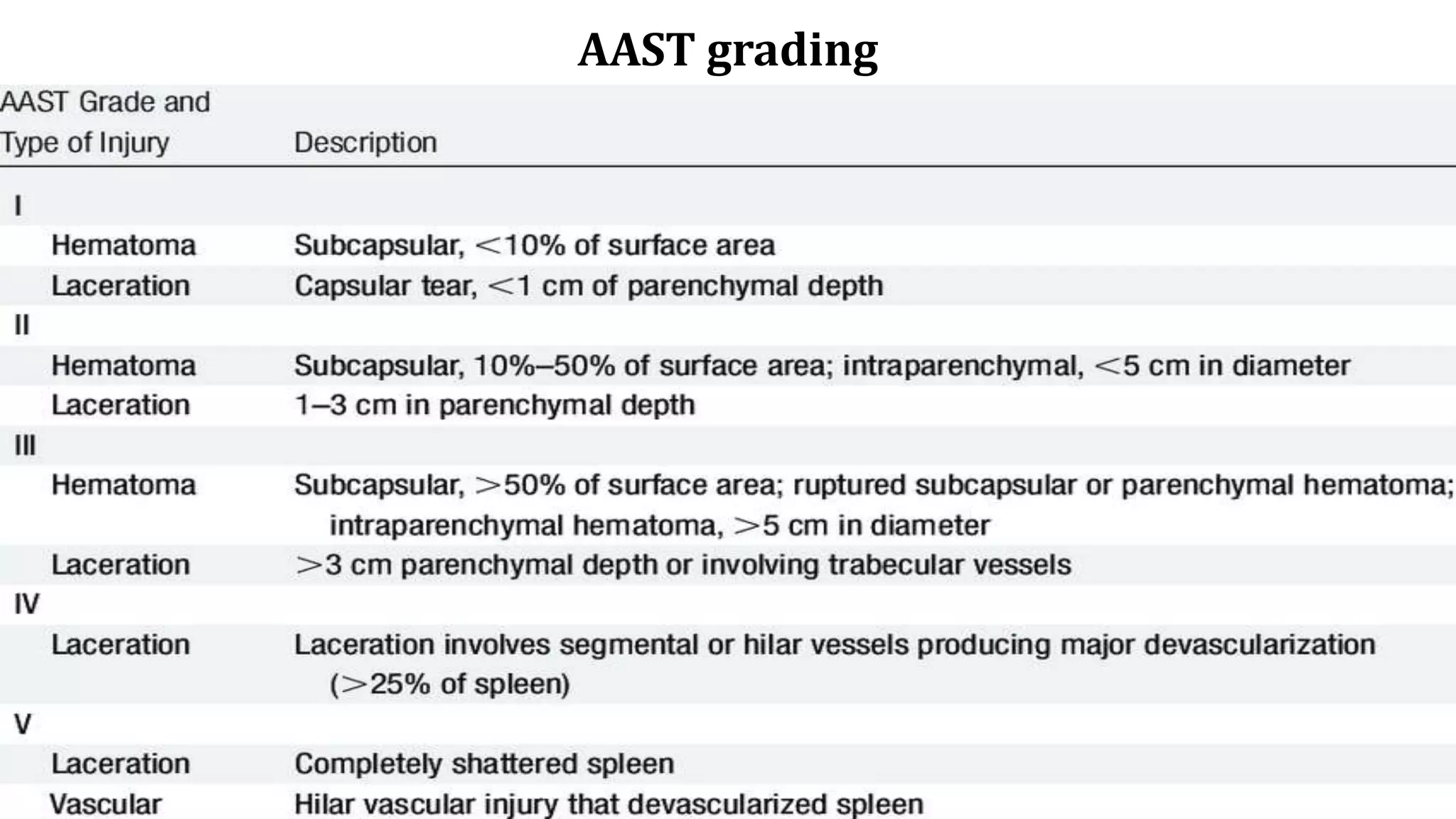 abdominal solid organ injuries | PPTX