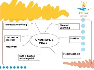 ONDERWIJS   VISIE Blended Learning Flexibel Mediawijsheid ELO + Laptop als vliegwiel Maatwerk Leerproces centraal Talentontwikkeling 
