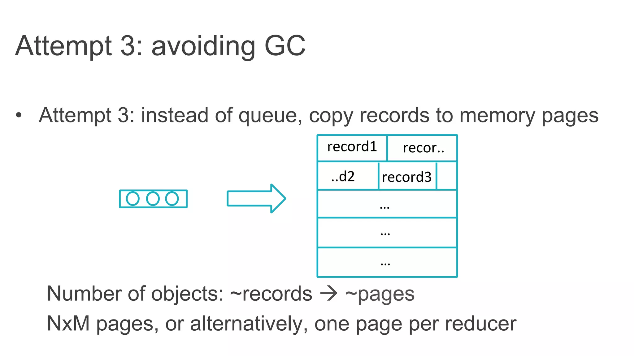 •  Attempt 3: instead of queue, copy records to memory pages
Number of objects: ~records à ~pages
NxM pages, or alternatively, one page per reducer
Attempt 3: avoiding GC
record1	
   recor..	
  
..d2	
   record3	
  
…	
  
…	
  
…	
  
 