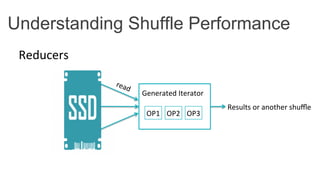 Understanding Shuffle Performance
Generated	
  Iterator	
  
OP1	
   OP2	
   OP3	
  
Results	
  or	
  another	
  shuﬄe	
  
Reducers	
  
 