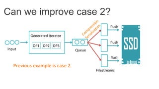 Can we improve case 2?
Queue	
  Input	
  
ﬂush	
  
ﬂush	
  
ﬂush	
  
Filestreams	
  
Generated	
  Iterator	
  
OP1	
   OP2	
   OP3	
  
Previous	
  example	
  is	
  case	
  2.	
  
 