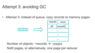 •  Attempt 3: instead of queue, copy records to memory pages
Number of objects: ~records à ~pages
NxM pages, or alternatively, one page per reducer
Attempt 3: avoiding GC
record1	
   recor..	
  
..d2	
   record3	
  
…	
  
…	
  
…	
  
 