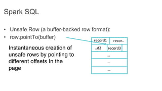 •  Unsafe Row (a buffer-backed row format):
•  row.pointTo(buffer)
Spark SQL
record1	
   recor..	
  
..d2	
   record3	
  
…	
  
…	
  
…	
  
Instantaneous creation of
unsafe rows by pointing to
different offsets In the
page
 