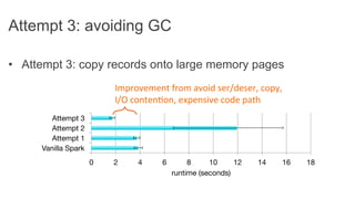Attempt 3: avoiding GC
•  Attempt 3: copy records onto large memory pages
0
 2
 4
 6
 8
 10
 12
 14
 16
 18
Vanilla Spark
Attempt 1
Attempt 2
Attempt 3
runtime (seconds)
Improvement	
  from	
  avoid	
  ser/deser,	
  copy,	
  
I/O	
  conten4on,	
  expensive	
  code	
  path	
  	
  
 