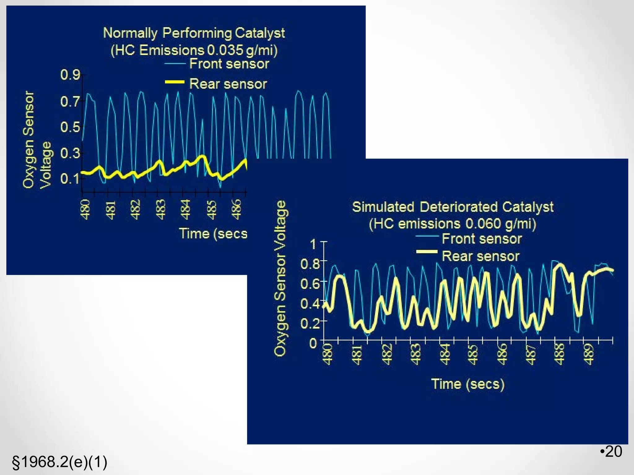 •20
•20
§1968.2(e)(1)
 