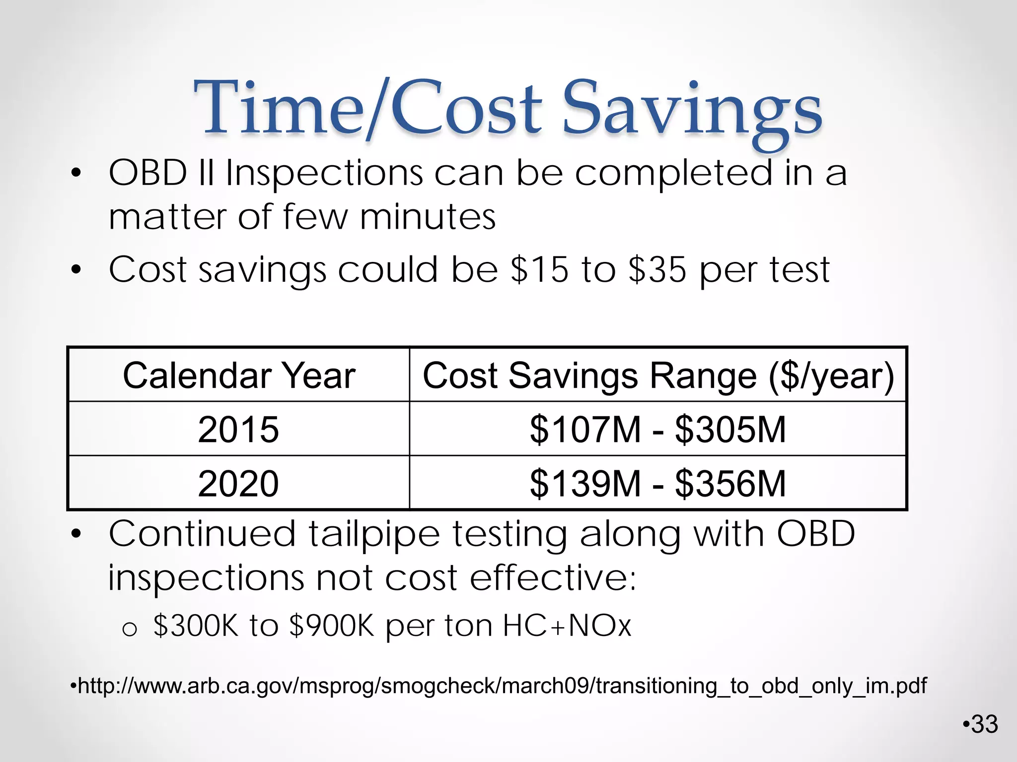 •33
Time/Cost Savings
• OBD II Inspections can be completed in a
matter of few minutes
• Cost savings could be $15 to $35 per test
• Continued tailpipe testing along with OBD
inspections not cost effective:
o $300K to $900K per ton HC+NOx
Calendar Year Cost Savings Range ($/year)
2015 $107M - $305M
2020 $139M - $356M
•http://www.arb.ca.gov/msprog/smogcheck/march09/transitioning_to_obd_only_im.pdf
 