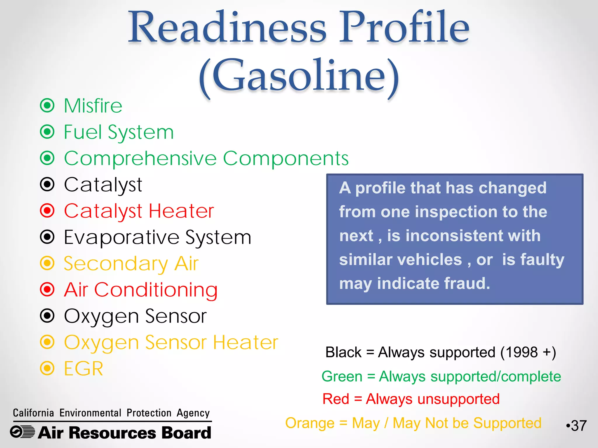 •37
Readiness Profile
(Gasoline)
 Misfire
 Fuel System
 Comprehensive Components
 Catalyst
 Catalyst Heater
 Evaporative System
 Secondary Air
 Air Conditioning
 Oxygen Sensor
 Oxygen Sensor Heater
 EGR Green = Always supported/complete
Red = Always unsupported
Black = Always supported (1998 +)
Orange = May / May Not be Supported
A profile that has changed
from one inspection to the
next , is inconsistent with
similar vehicles , or is faulty
may indicate fraud.
 