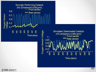 •20
•20
§1968.2(e)(1)
 